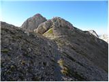 Planina Blato - Vrh Hribaric